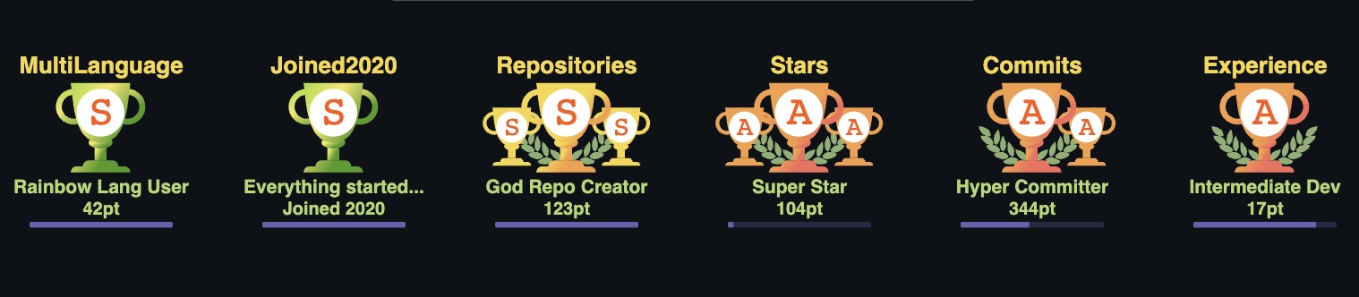 Github profile trophy